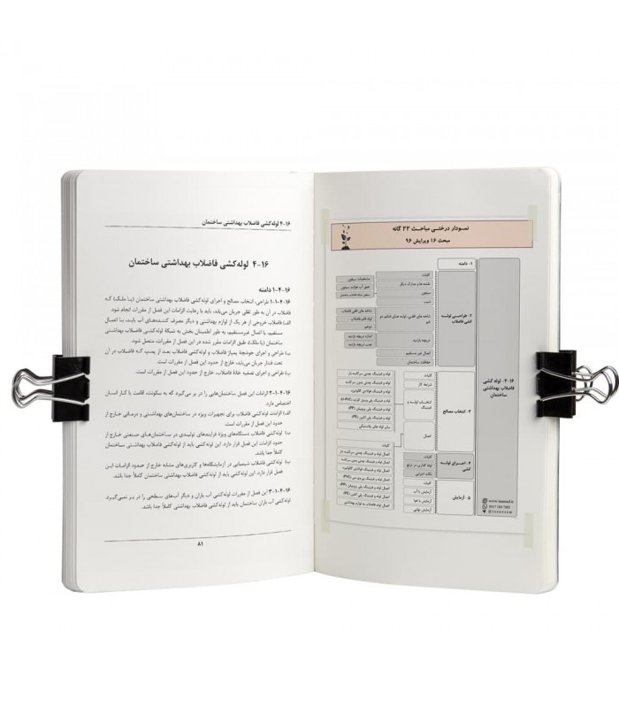 کتاب درختواره مباحث ۲۲ گانه