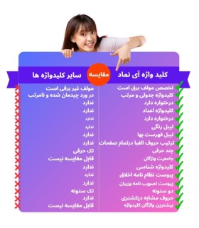 کتاب کلیدواژه طلایی آزمون نظام مهندسی برق