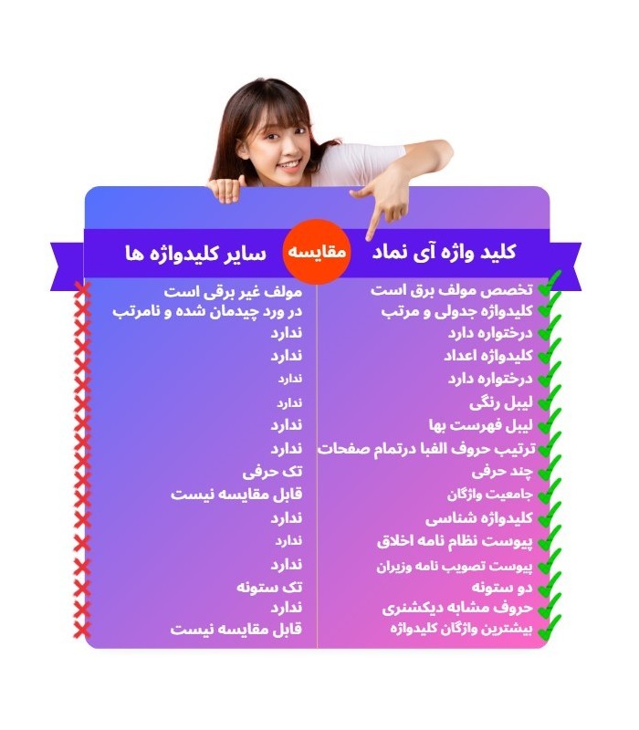 کتاب کلیدواژه طلایی آزمون نظام مهندسی برق