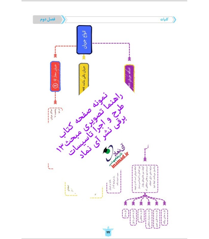 صفحات راهنما تصویری مبحث 13