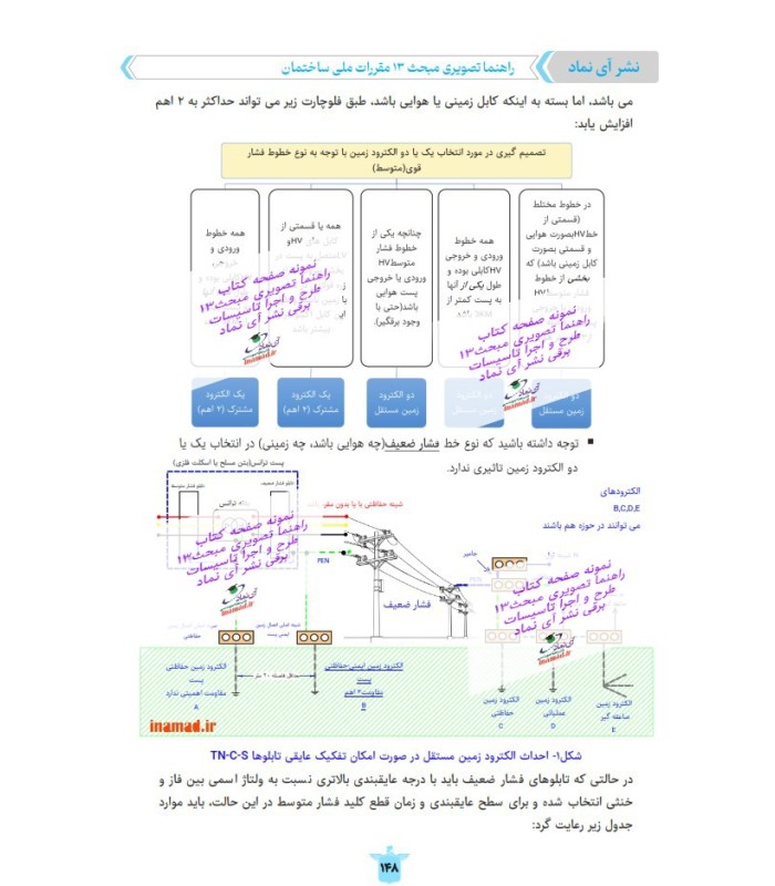 صفحات راهنما تصویری مبحث 13