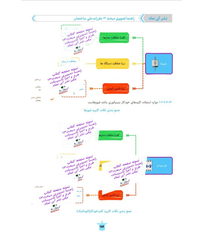 صفحات راهنما تصویری مبحث 13