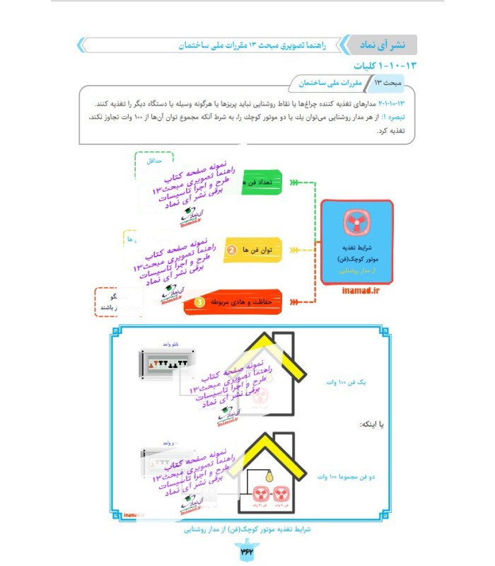 کتاب راهنما تصویری مبحث13 مقررات ملی ساختمان